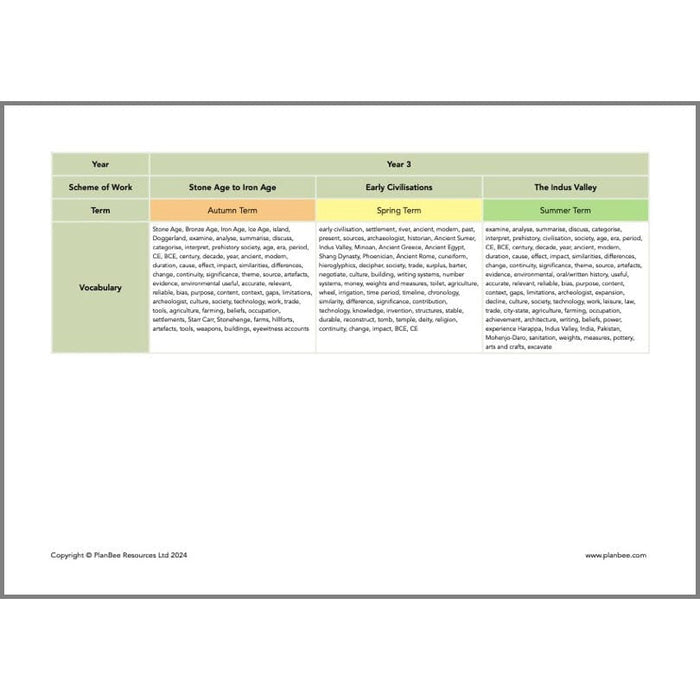 PlanBee Primary History Curriculum Pack (Option 2) | Long Term Planning