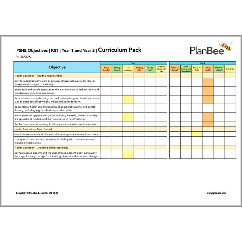 PlanBee Primary KS1 PSHE Long Term Planning by PlanBee