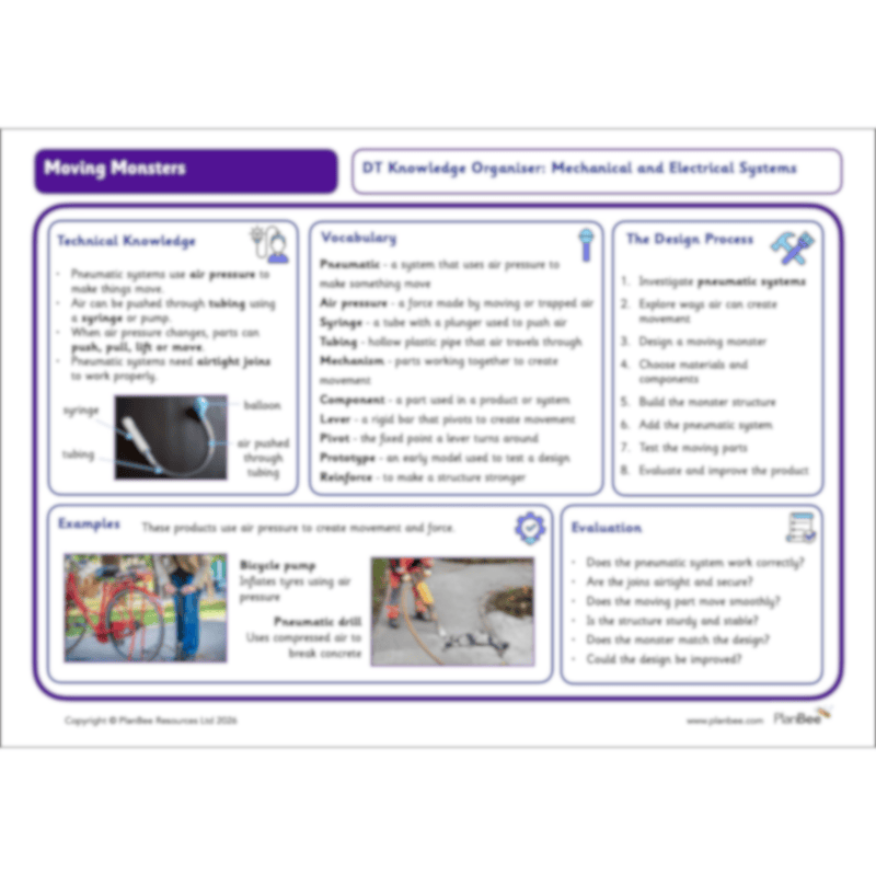 PlanBee Moving Monsters Year 3 KS2 Pneumatics Lessons by PlanBee