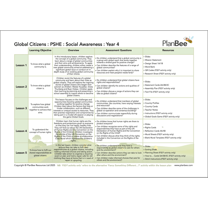 PlanBee Living in our World KS2 Topic Bundle