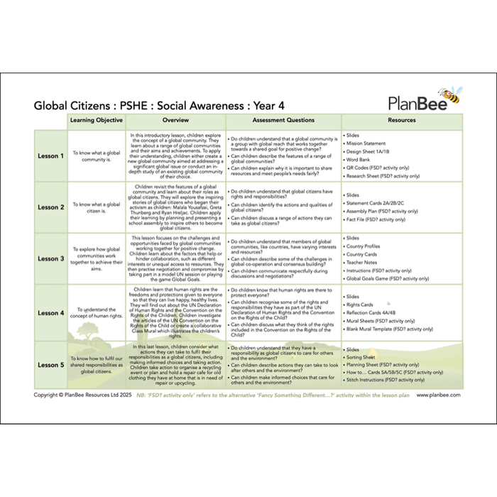 PlanBee Living in our World KS2 Topic Bundle