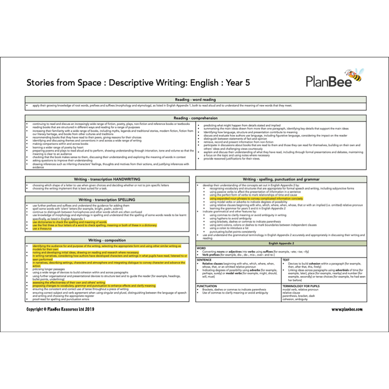 PlanBee Space KS2 Topic Bundle | PlanBee