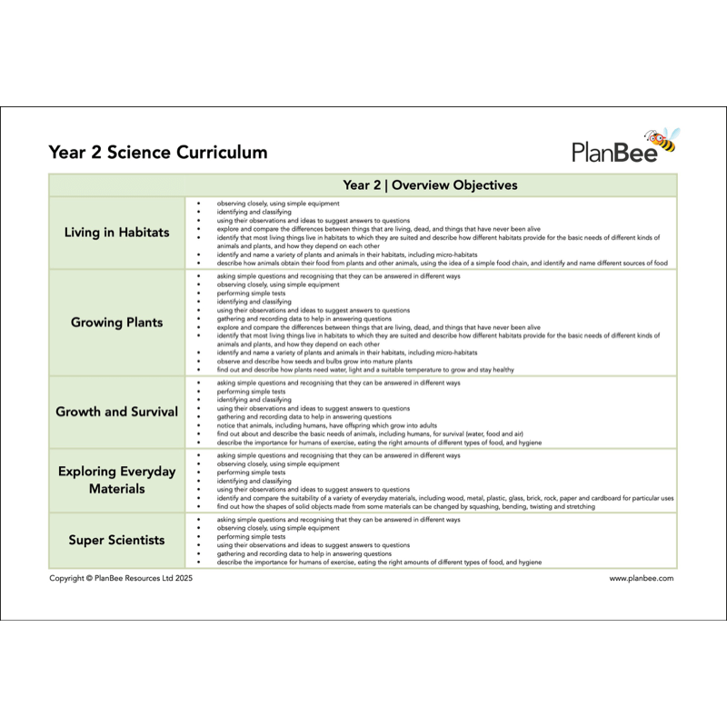 PlanBee Year 2 Science Bundle