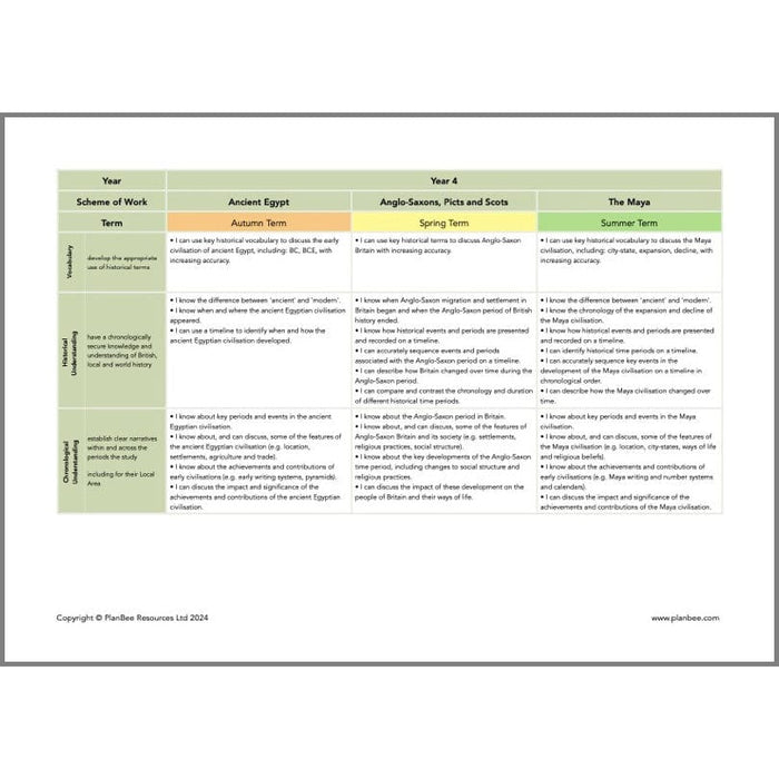 PlanBee Whole School Primary History Curriculum Pack by PlanBee