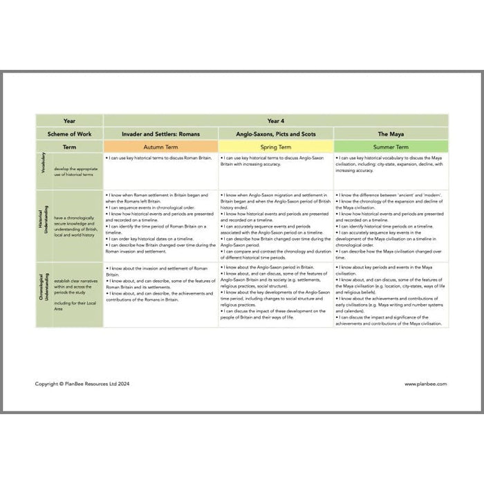 PlanBee Primary History Curriculum Pack (Option 2) | Long Term Planning