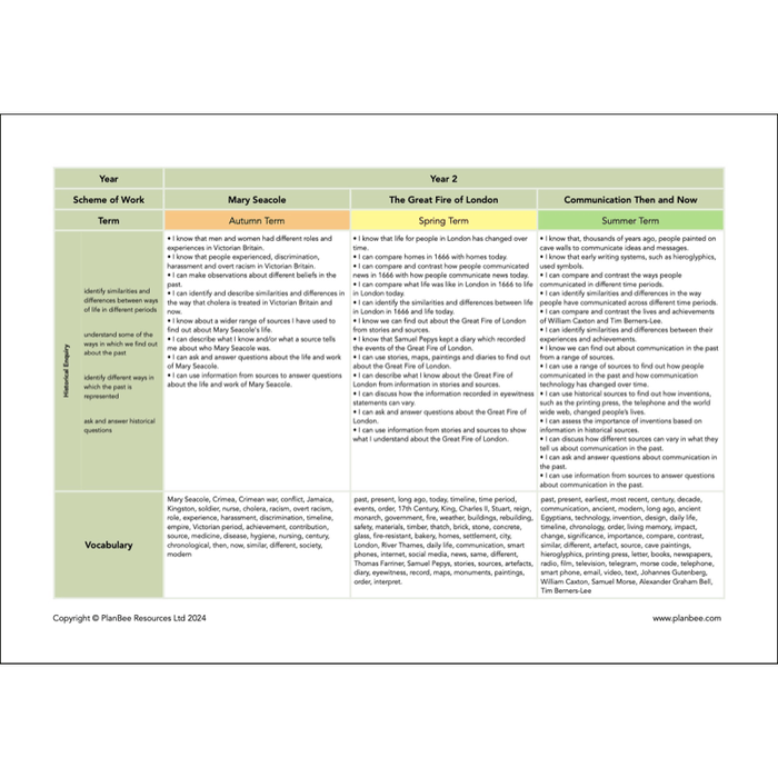 PlanBee Primary History Curriculum Pack (Option 2) | Long Term Planning