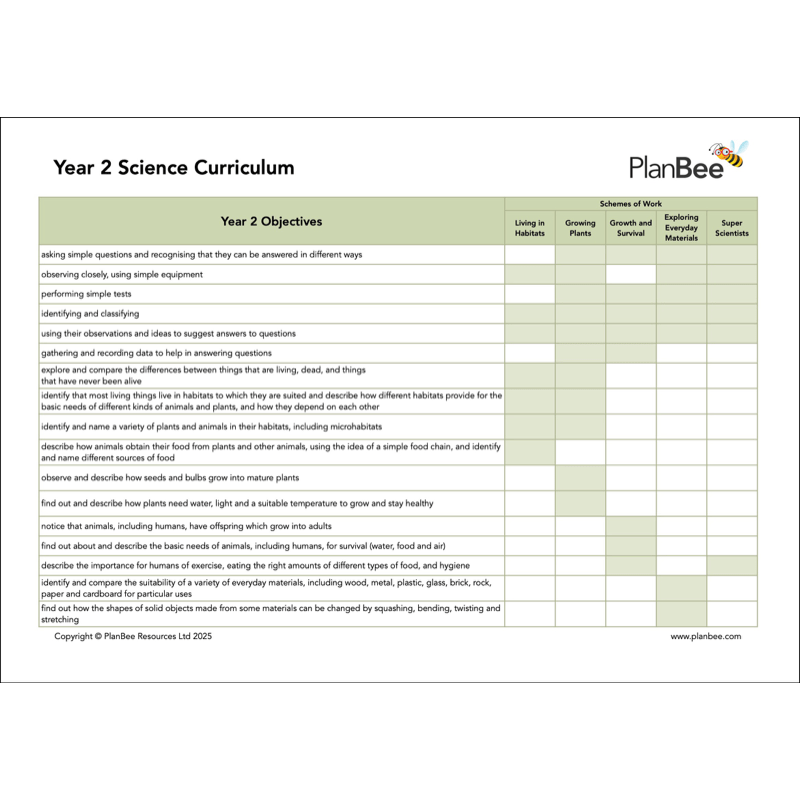 PlanBee Year 2 Science Bundle