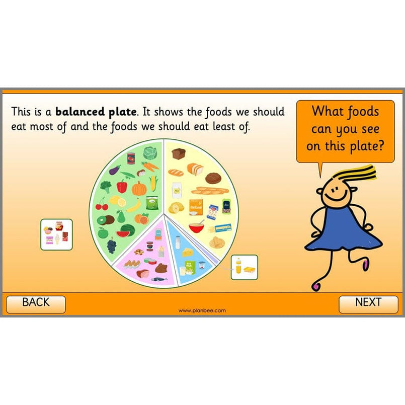 All About Me Topic KS1 Cross-Curricular Resource by PlanBee