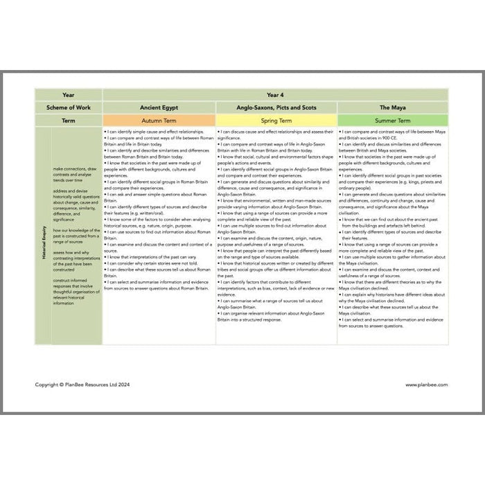 PlanBee Primary History Curriculum Pack (Option 2) | Long Term Planning