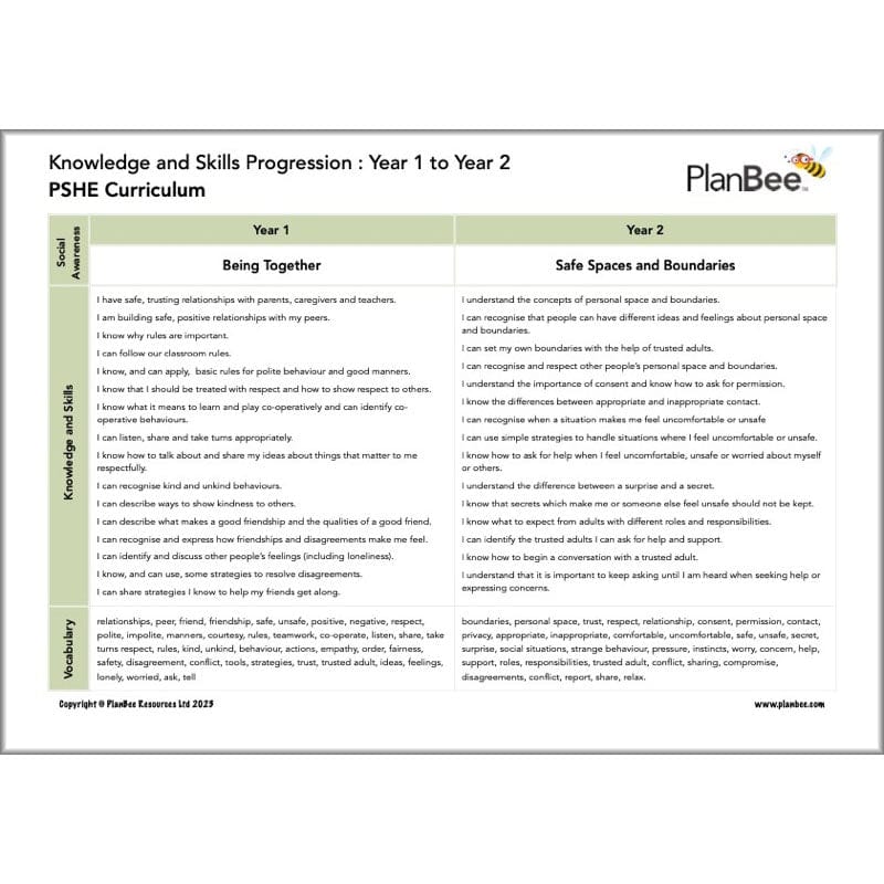 PlanBee Primary KS1 PSHE Long Term Planning by PlanBee