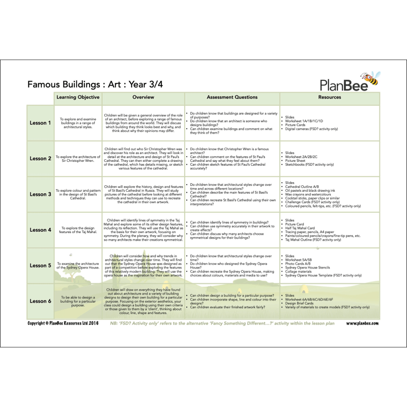 PlanBee Living in our World KS2 Topic Bundle