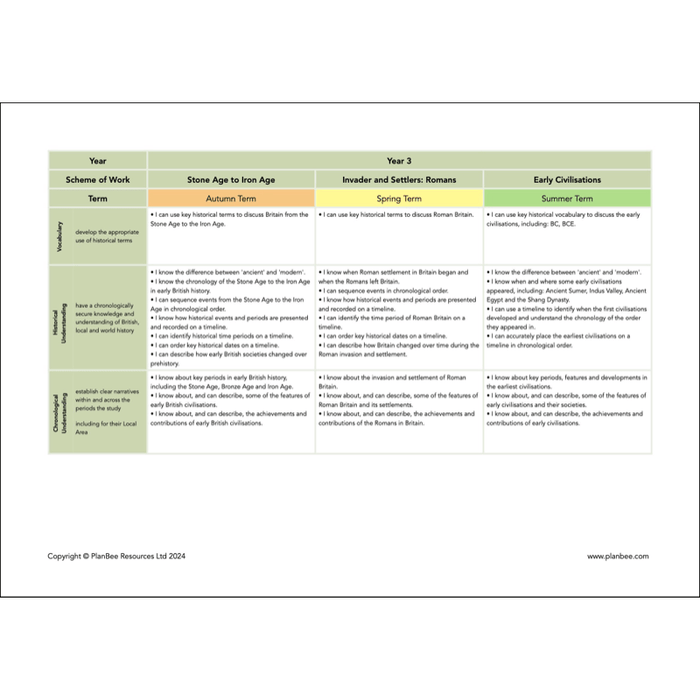 PlanBee Whole School Primary History Curriculum Pack by PlanBee