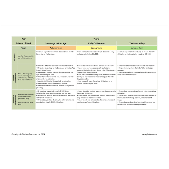 PlanBee Primary History Curriculum Pack (Option 2) | Long Term Planning