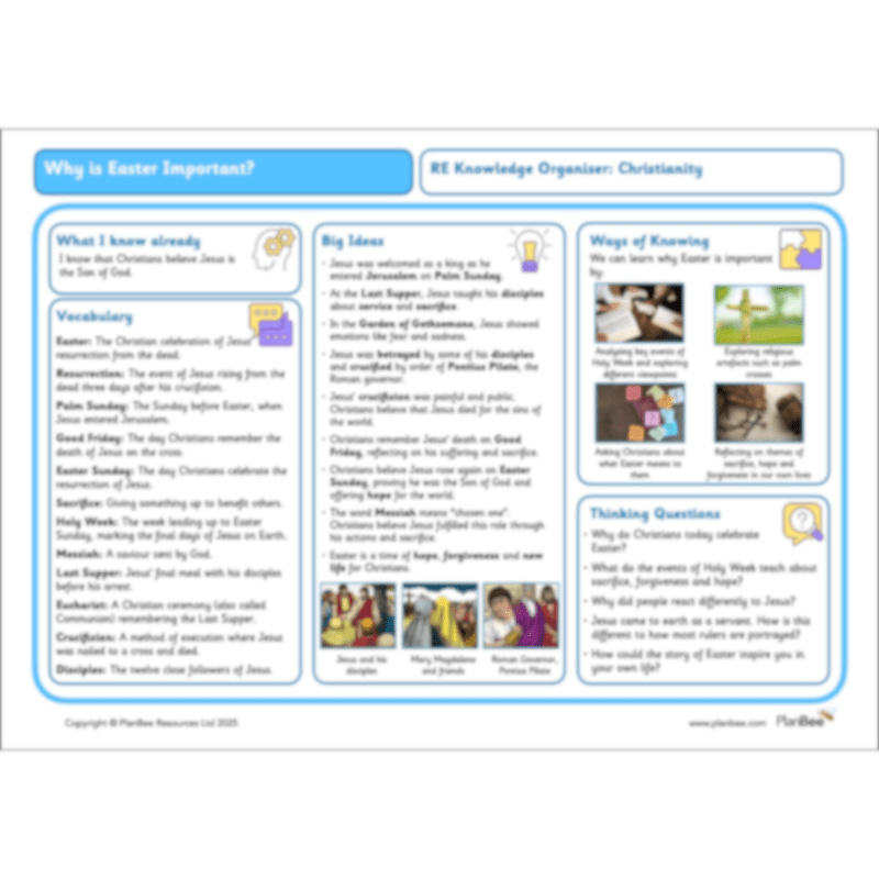 PlanBee Why is Easter important? KS2 Year 4 RE Lesson by PlanBee