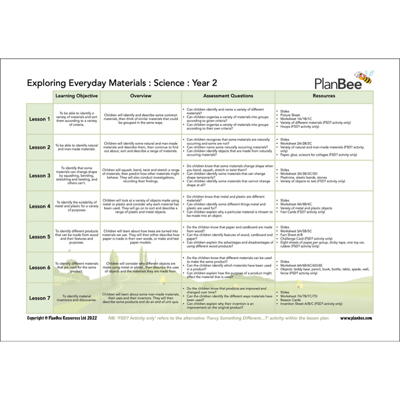 PlanBee Year 2 Science Bundle