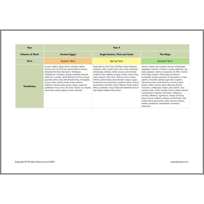 PlanBee Primary History Curriculum Pack (Option 2) | Long Term Planning