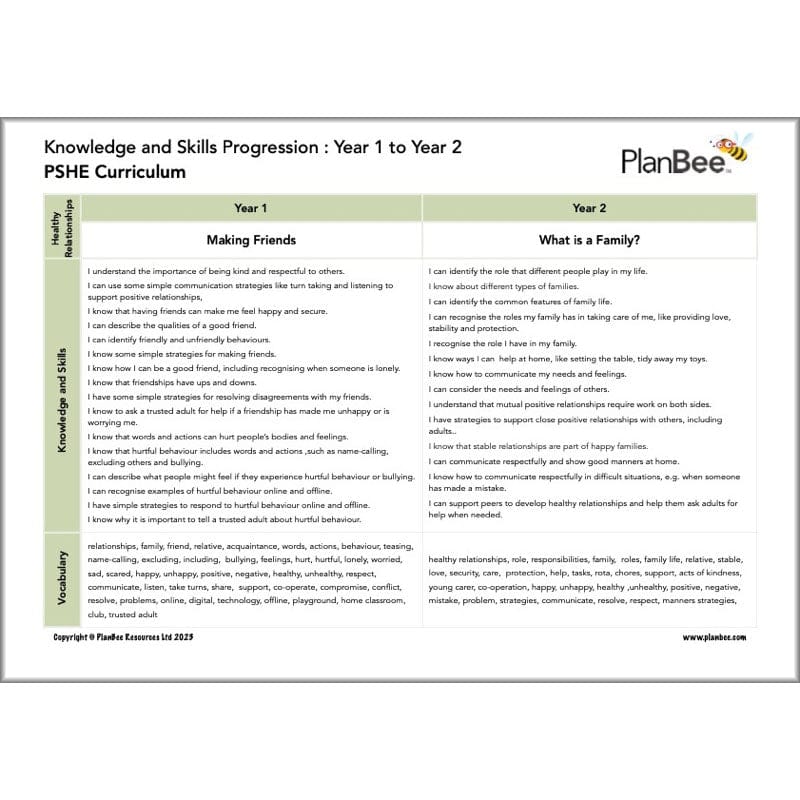 PlanBee Primary KS1 PSHE Long Term Planning by PlanBee
