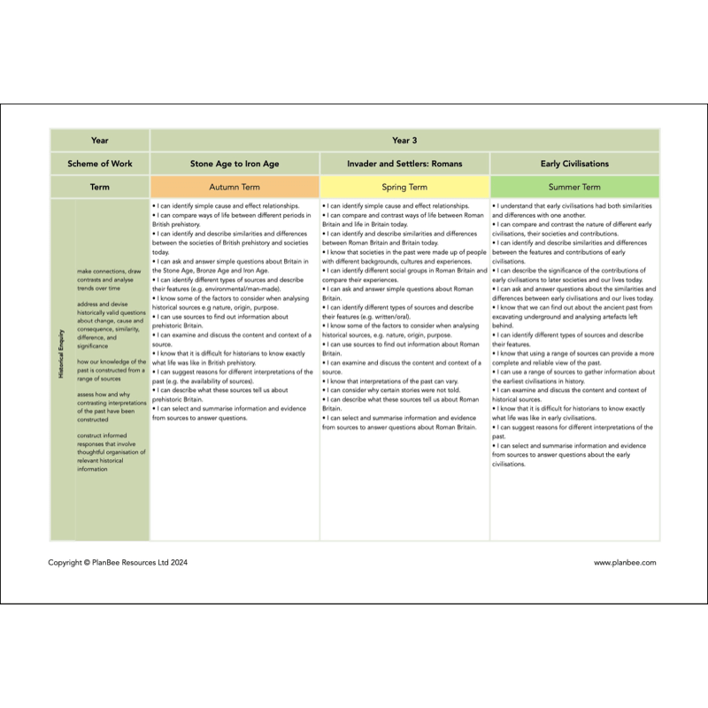 PlanBee Whole School Primary History Curriculum Pack by PlanBee