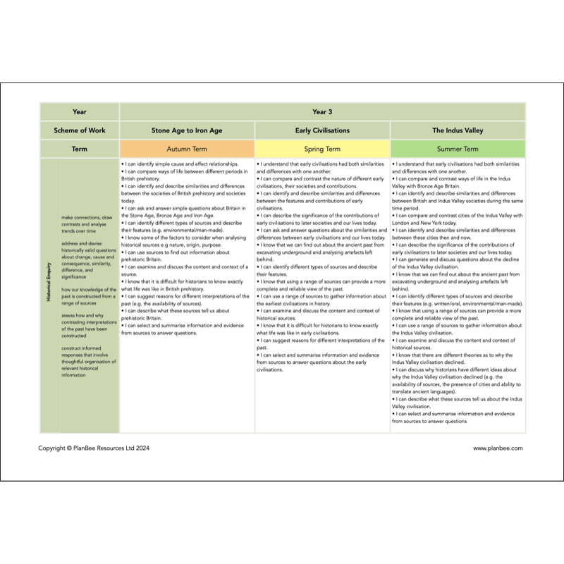 PlanBee Primary History Curriculum Pack (Option 2) | Long Term Planning