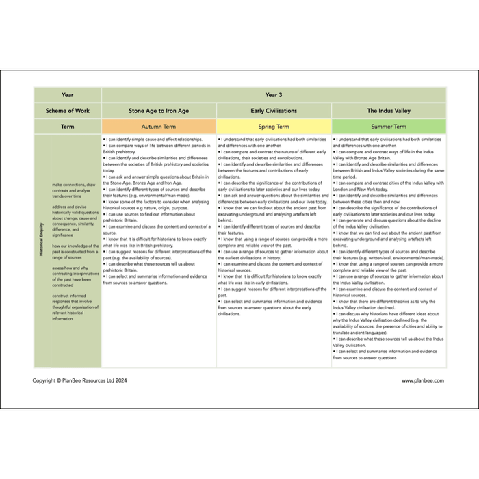 PlanBee Primary History Curriculum Pack (Option 2) | Long Term Planning