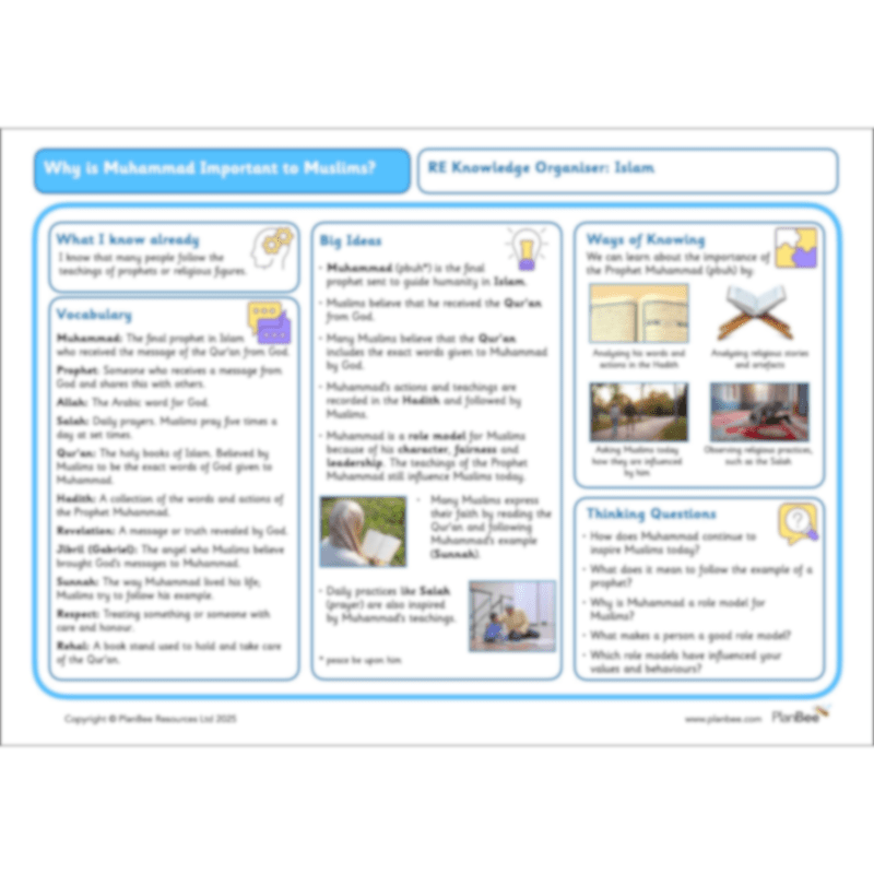PlanBee Why is Muhammad important to Muslims? Year 5 RE Lessons