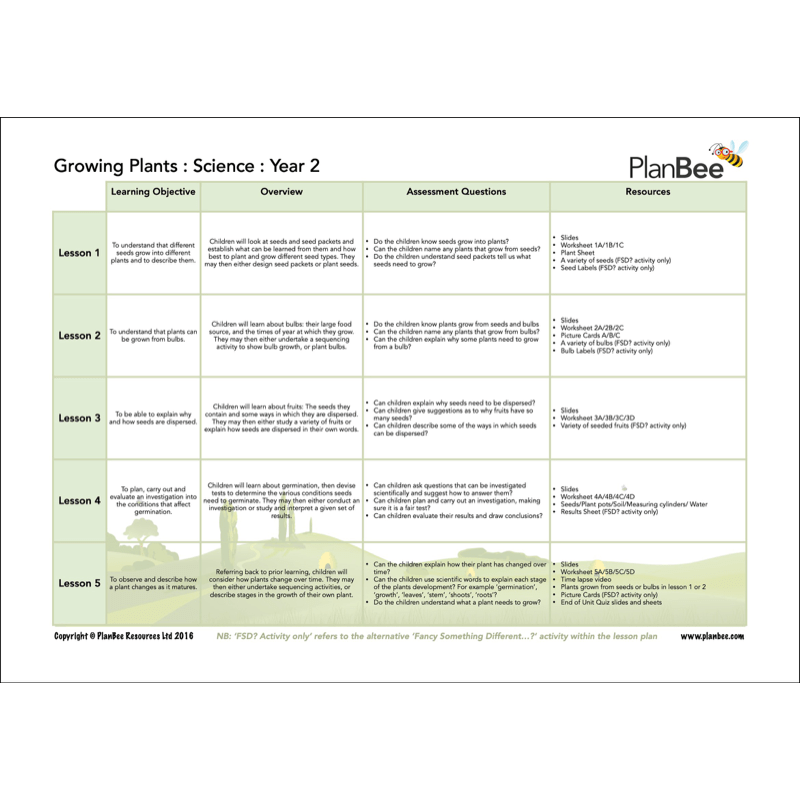 PlanBee Year 2 Science Bundle