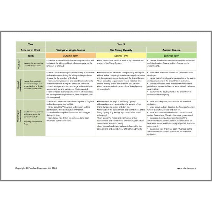 PlanBee Whole School Primary History Curriculum Pack by PlanBee