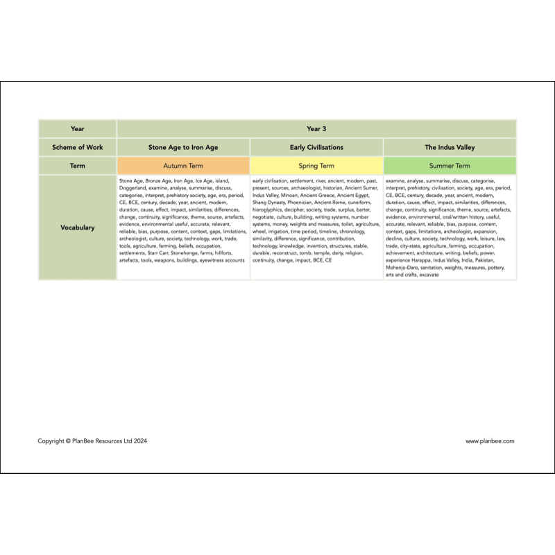 PlanBee Primary History Curriculum Pack (Option 2) | Long Term Planning
