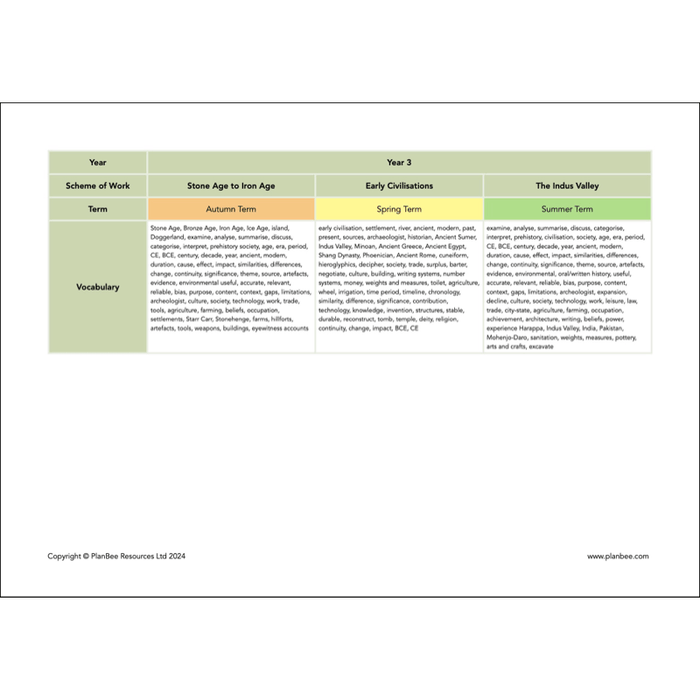 PlanBee Primary History Curriculum Pack (Option 2) | Long Term Planning