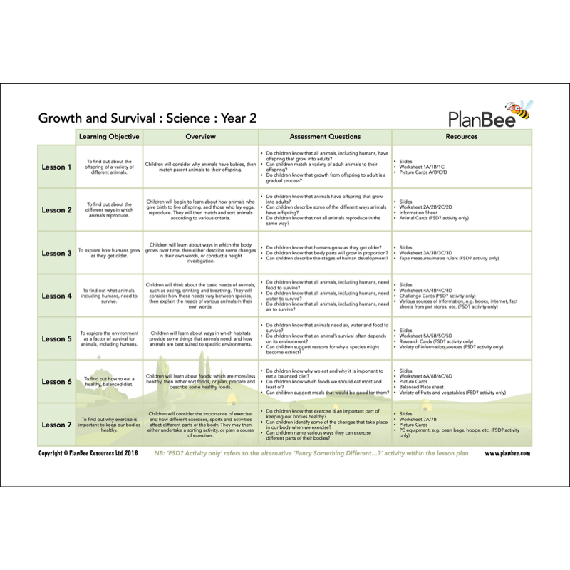 PlanBee Year 2 Science Bundle