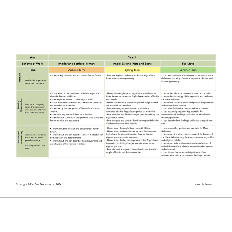 PlanBee Primary History Curriculum Pack (Option 2) | Long Term Planning
