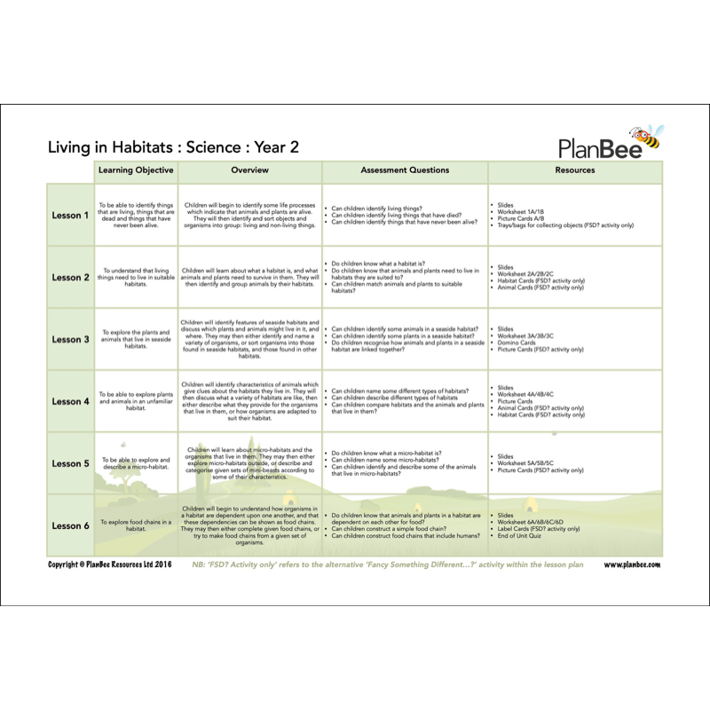 PlanBee Year 2 Science Bundle