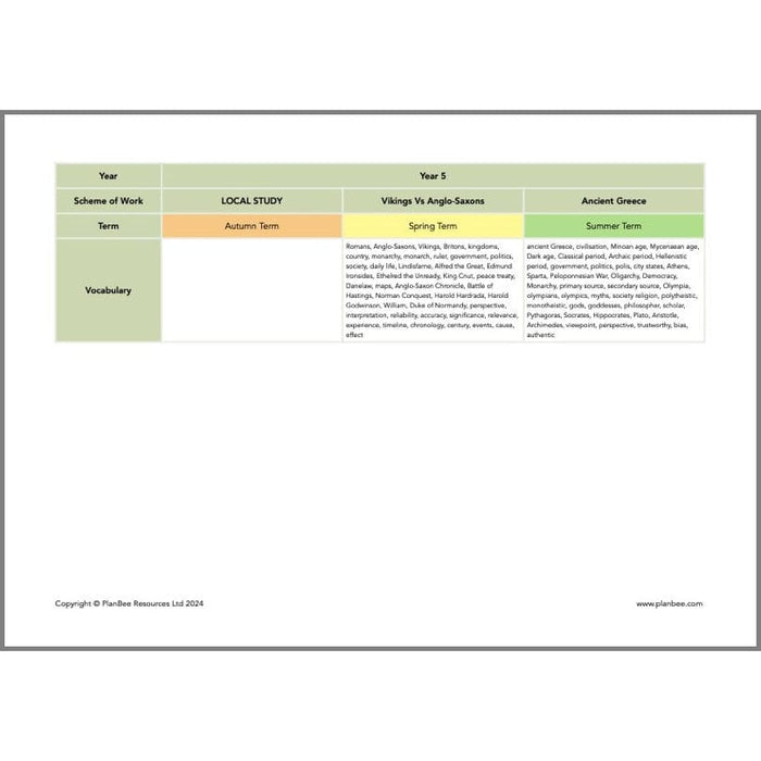 PlanBee Primary History Curriculum Pack (Option 2) | Long Term Planning