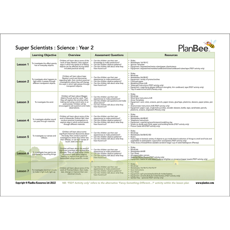 PlanBee Year 2 Science Bundle
