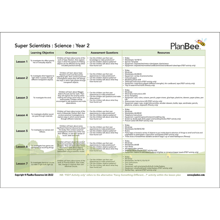 PlanBee Year 2 Science Bundle