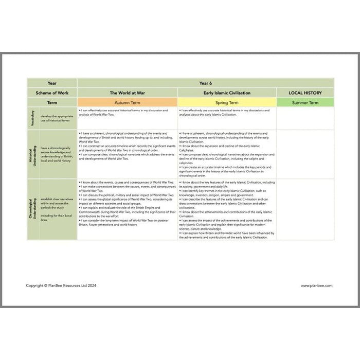 PlanBee Whole School Primary History Curriculum Pack by PlanBee