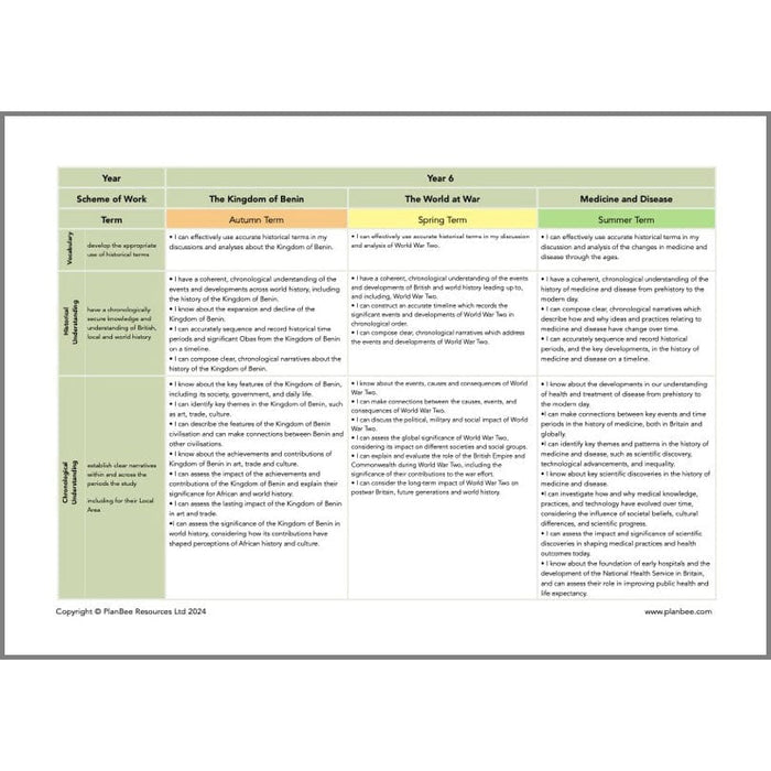 PlanBee Primary History Curriculum Pack (Option 2) | Long Term Planning