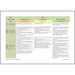 PlanBee Primary History Curriculum Pack (Option 2) | Long Term Planning