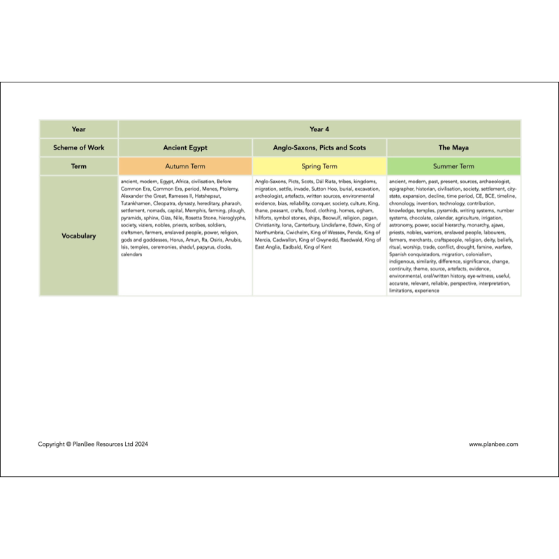 PlanBee Primary History Curriculum Pack (Option 2) | Long Term Planning