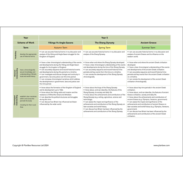 PlanBee Whole School Primary History Curriculum Pack by PlanBee