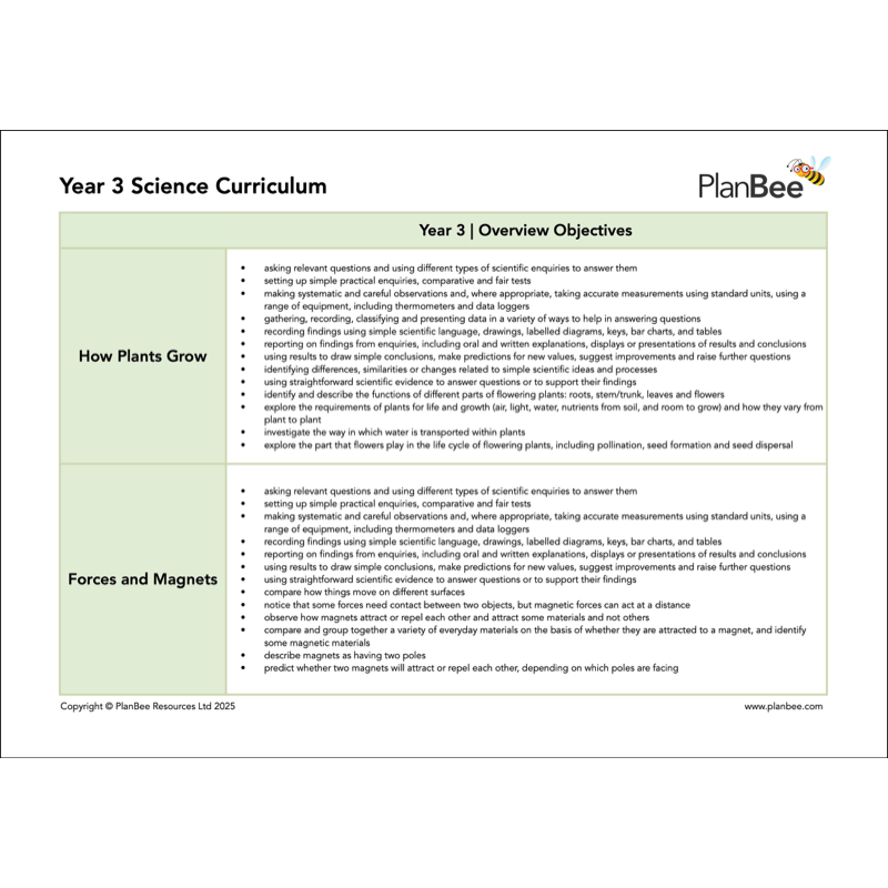 PlanBee Year 3 Science Bundle