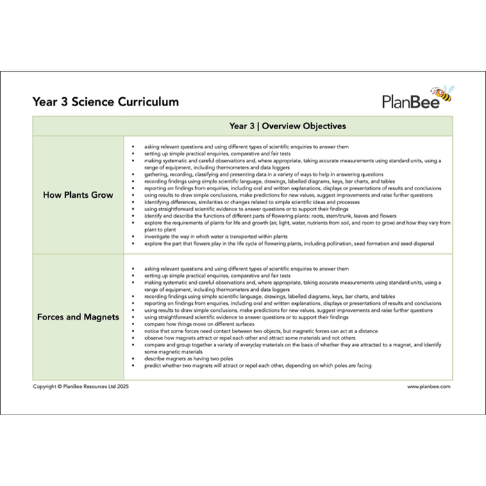 PlanBee Year 3 Science Bundle