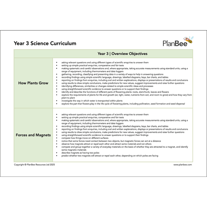 Year 3 Science Bundle — PlanBee