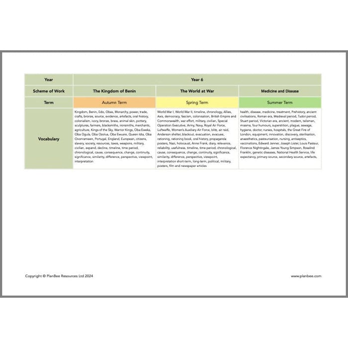 PlanBee Primary History Curriculum Pack (Option 2) | Long Term Planning