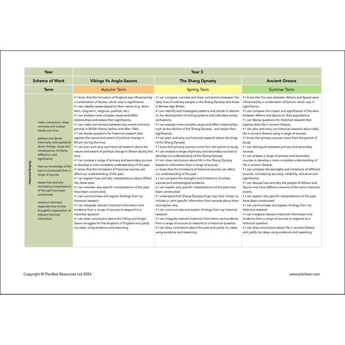 PlanBee Whole School Primary History Curriculum Pack by PlanBee