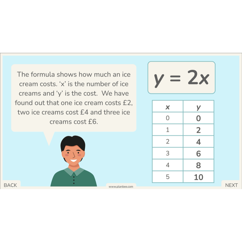 PlanBee Algebra: simple algebra lesson planning for Year 6