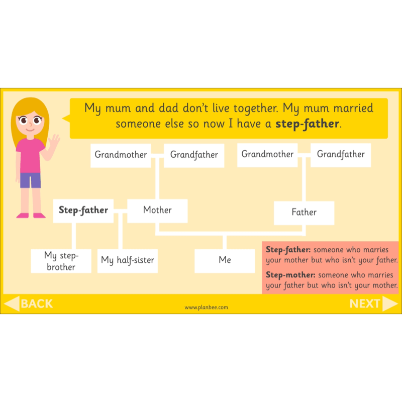 PlanBee All About Me KS1 History Lesson Planning Pack