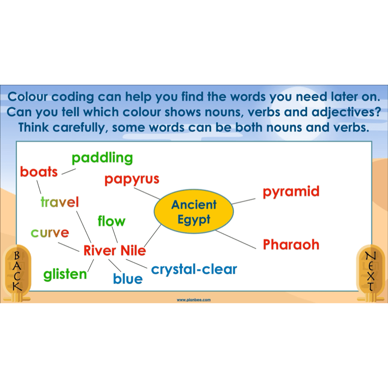 PlanBee Ancient Egyptian Poetry | KS2 English Pack