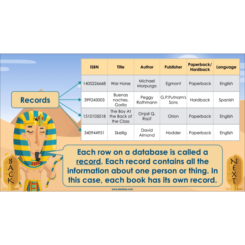 Ancient Egyptians Topic Enrichment Pack