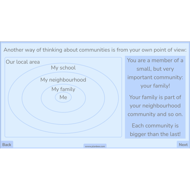 PlanBee Belief In Our Community: Complete set of KS2 RE lessons